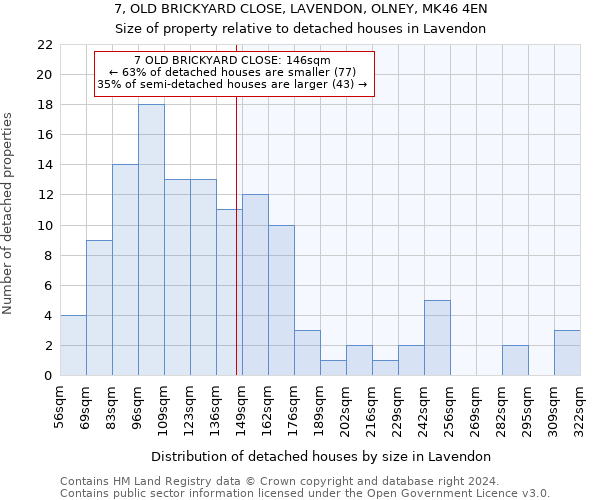 7, OLD BRICKYARD CLOSE, LAVENDON, OLNEY, MK46 4EN: Size of property relative to detached houses in Lavendon