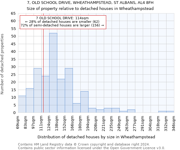 7, OLD SCHOOL DRIVE, WHEATHAMPSTEAD, ST ALBANS, AL4 8FH: Size of property relative to detached houses in Wheathampstead