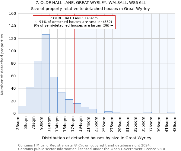 7, OLDE HALL LANE, GREAT WYRLEY, WALSALL, WS6 6LL: Size of property relative to detached houses in Great Wyrley