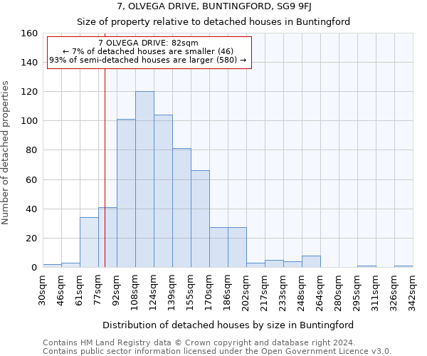 7, OLVEGA DRIVE, BUNTINGFORD, SG9 9FJ: Size of property relative to detached houses in Buntingford