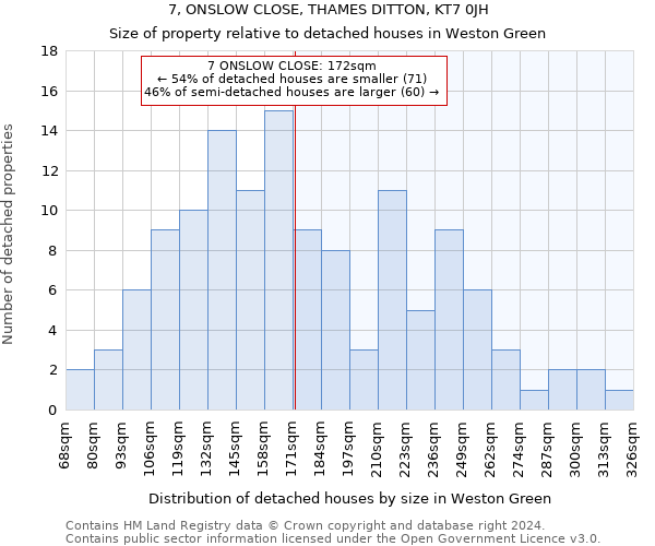 7, ONSLOW CLOSE, THAMES DITTON, KT7 0JH: Size of property relative to detached houses in Weston Green