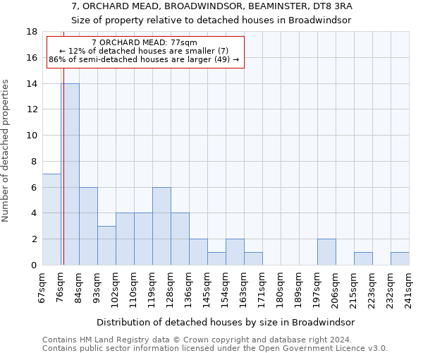 7, ORCHARD MEAD, BROADWINDSOR, BEAMINSTER, DT8 3RA: Size of property relative to detached houses in Broadwindsor