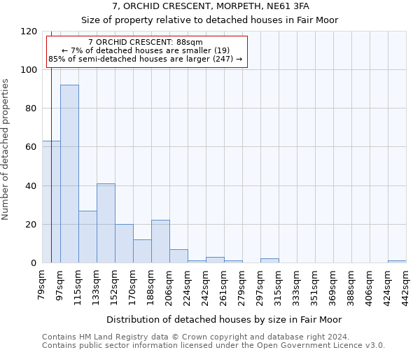 7, ORCHID CRESCENT, MORPETH, NE61 3FA: Size of property relative to detached houses in Fair Moor