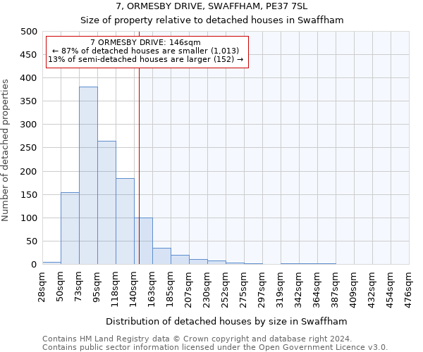 7, ORMESBY DRIVE, SWAFFHAM, PE37 7SL: Size of property relative to detached houses in Swaffham