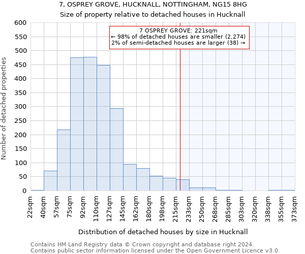 7, OSPREY GROVE, HUCKNALL, NOTTINGHAM, NG15 8HG: Size of property relative to detached houses in Hucknall