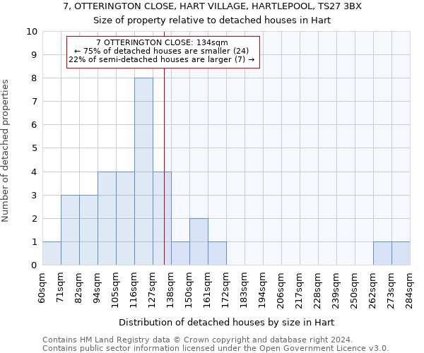 7, OTTERINGTON CLOSE, HART VILLAGE, HARTLEPOOL, TS27 3BX: Size of property relative to detached houses in Hart