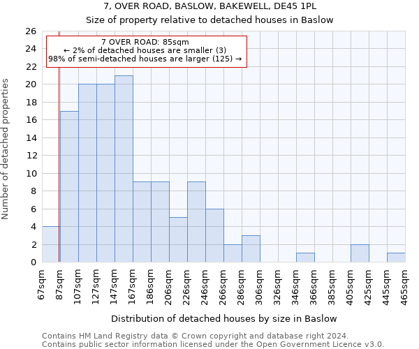 7, OVER ROAD, BASLOW, BAKEWELL, DE45 1PL: Size of property relative to detached houses in Baslow