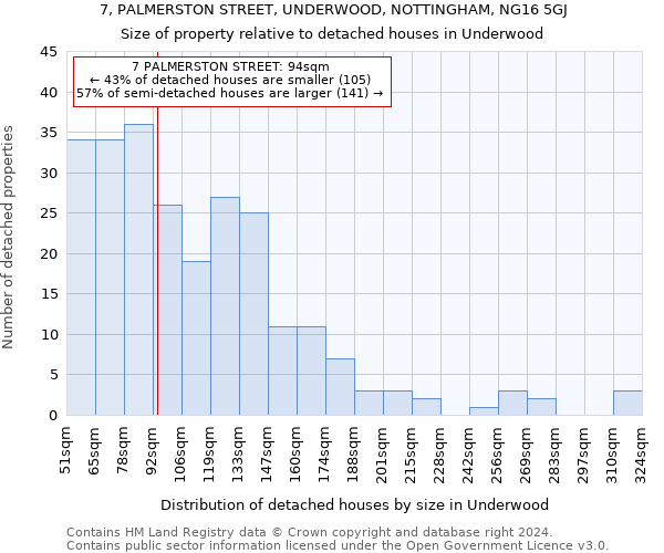 7, PALMERSTON STREET, UNDERWOOD, NOTTINGHAM, NG16 5GJ: Size of property relative to detached houses in Underwood