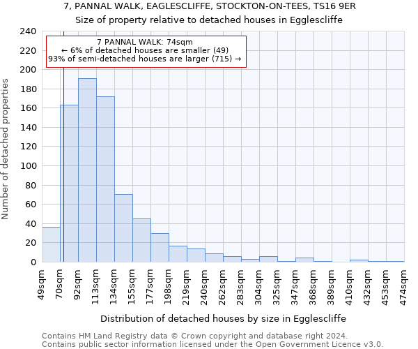 7, PANNAL WALK, EAGLESCLIFFE, STOCKTON-ON-TEES, TS16 9ER: Size of property relative to detached houses in Egglescliffe