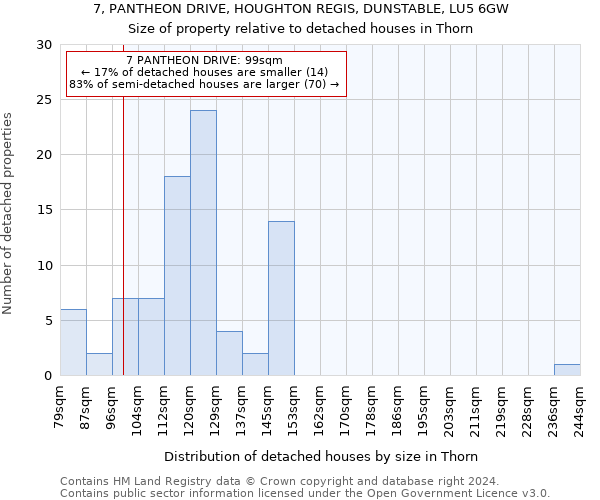 7, PANTHEON DRIVE, HOUGHTON REGIS, DUNSTABLE, LU5 6GW: Size of property relative to detached houses in Thorn