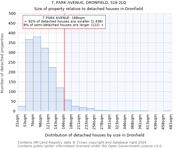 7, PARK AVENUE, DRONFIELD, S18 2LQ: Size of property relative to detached houses in Dronfield