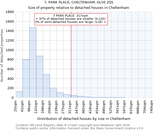 7, PARK PLACE, CHELTENHAM, GL50 2QS: Size of property relative to detached houses in Cheltenham