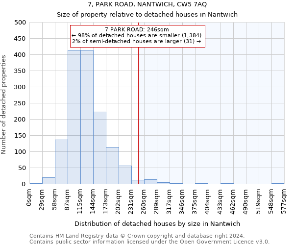 7, PARK ROAD, NANTWICH, CW5 7AQ: Size of property relative to detached houses in Nantwich