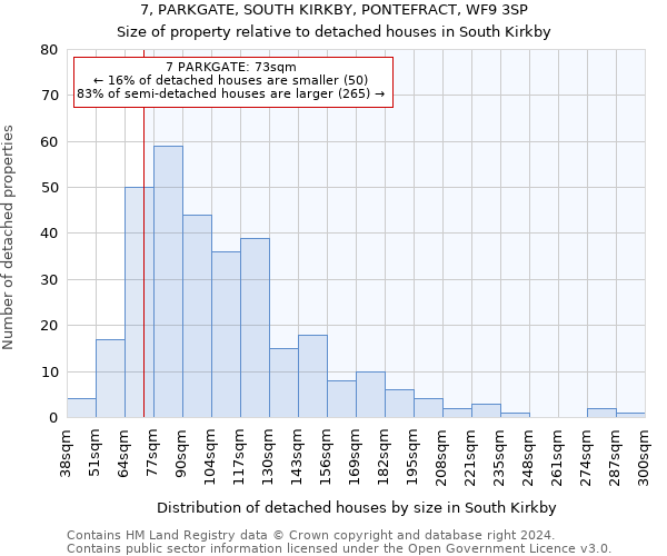 7, PARKGATE, SOUTH KIRKBY, PONTEFRACT, WF9 3SP: Size of property relative to detached houses in South Kirkby