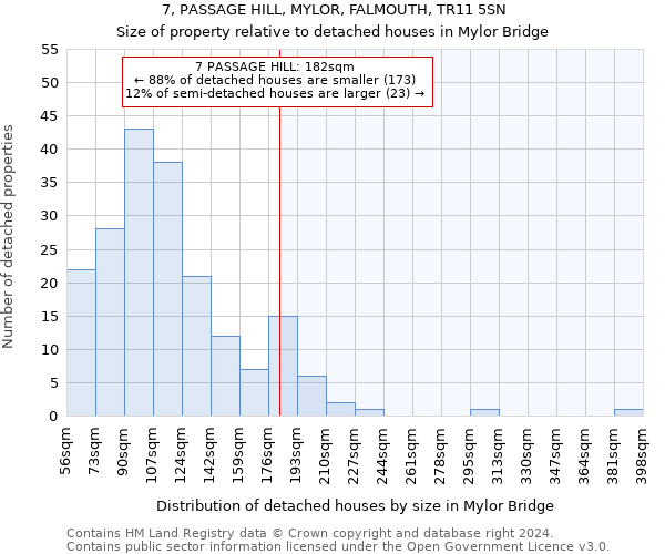 7, PASSAGE HILL, MYLOR, FALMOUTH, TR11 5SN: Size of property relative to detached houses in Mylor Bridge