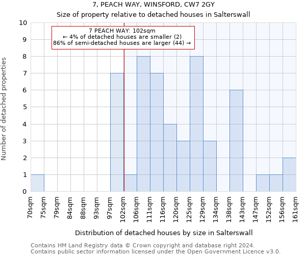 7, PEACH WAY, WINSFORD, CW7 2GY: Size of property relative to detached houses in Salterswall