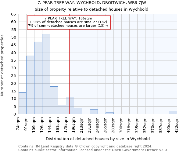 7, PEAR TREE WAY, WYCHBOLD, DROITWICH, WR9 7JW: Size of property relative to detached houses in Wychbold