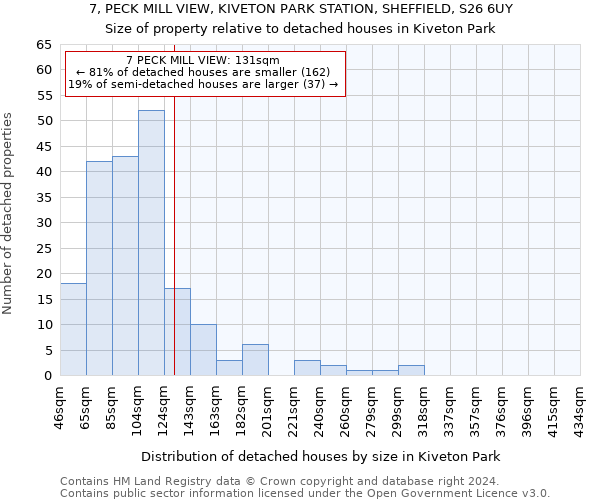 7, PECK MILL VIEW, KIVETON PARK STATION, SHEFFIELD, S26 6UY: Size of property relative to detached houses in Kiveton Park