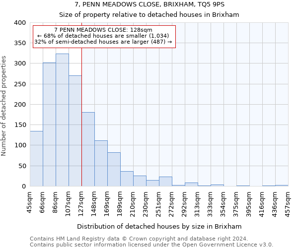 7, PENN MEADOWS CLOSE, BRIXHAM, TQ5 9PS: Size of property relative to detached houses in Brixham