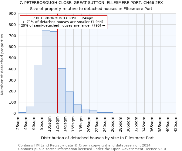 7, PETERBOROUGH CLOSE, GREAT SUTTON, ELLESMERE PORT, CH66 2EX: Size of property relative to detached houses in Ellesmere Port