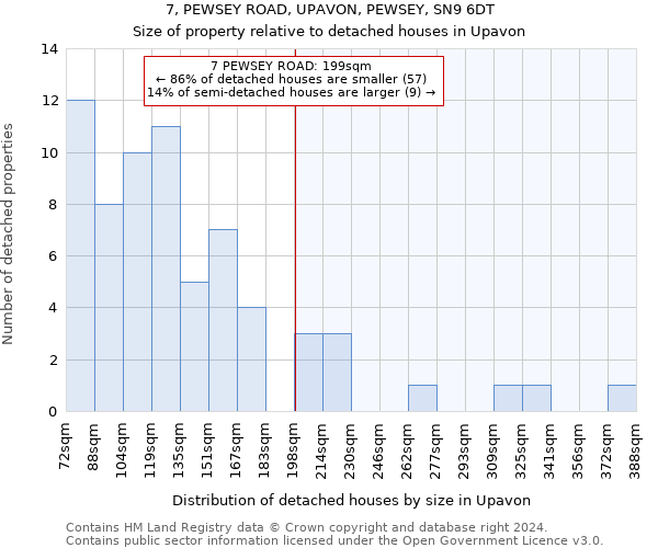 7, PEWSEY ROAD, UPAVON, PEWSEY, SN9 6DT: Size of property relative to detached houses in Upavon