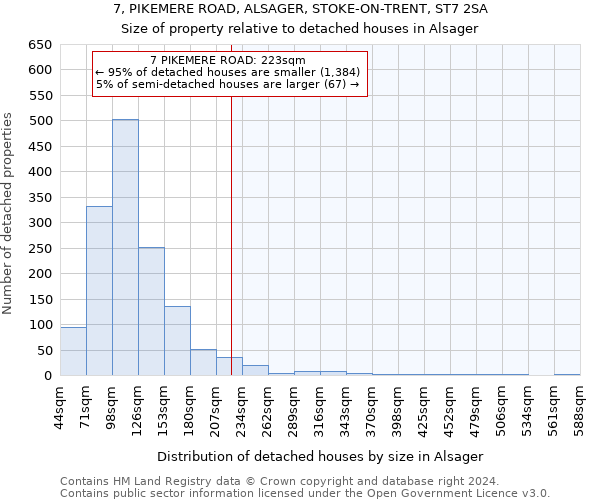 7, PIKEMERE ROAD, ALSAGER, STOKE-ON-TRENT, ST7 2SA: Size of property relative to detached houses in Alsager