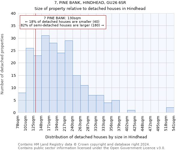 7, PINE BANK, HINDHEAD, GU26 6SR: Size of property relative to detached houses in Hindhead