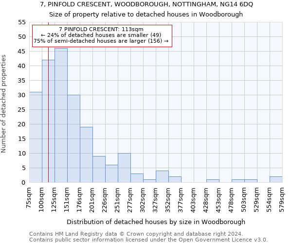 7, PINFOLD CRESCENT, WOODBOROUGH, NOTTINGHAM, NG14 6DQ: Size of property relative to detached houses in Woodborough