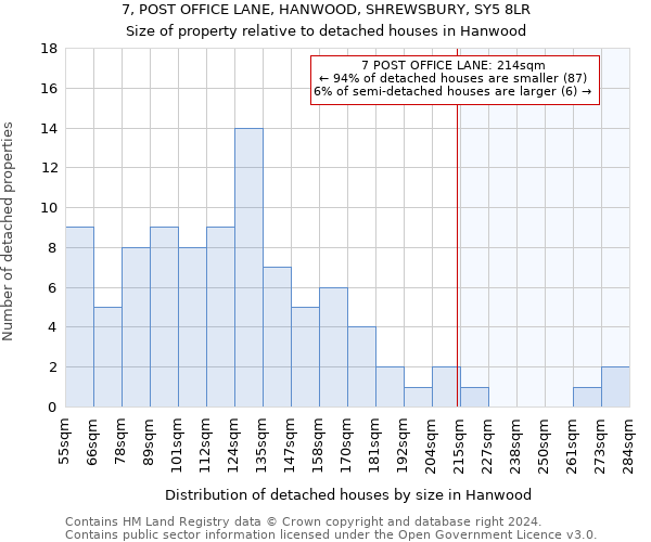 7, POST OFFICE LANE, HANWOOD, SHREWSBURY, SY5 8LR: Size of property relative to detached houses in Hanwood