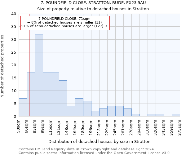 7, POUNDFIELD CLOSE, STRATTON, BUDE, EX23 9AU: Size of property relative to detached houses in Stratton