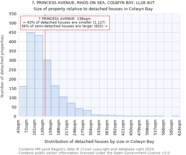 7, PRINCESS AVENUE, RHOS ON SEA, COLWYN BAY, LL28 4UT: Size of property relative to detached houses in Colwyn Bay