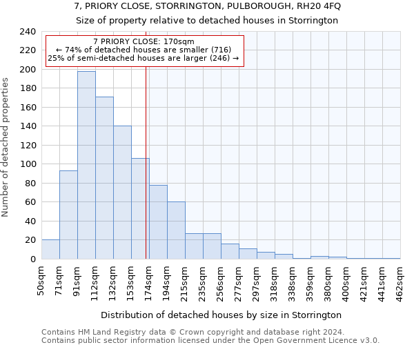 7, PRIORY CLOSE, STORRINGTON, PULBOROUGH, RH20 4FQ: Size of property relative to detached houses in Storrington