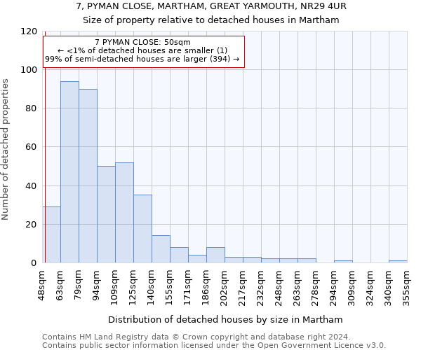 7, PYMAN CLOSE, MARTHAM, GREAT YARMOUTH, NR29 4UR: Size of property relative to detached houses in Martham