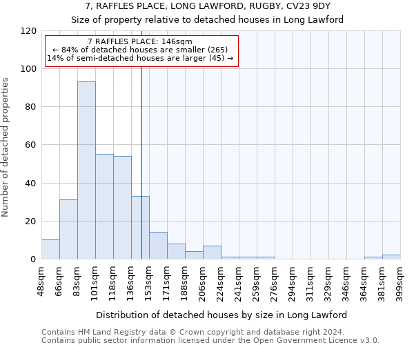 7, RAFFLES PLACE, LONG LAWFORD, RUGBY, CV23 9DY: Size of property relative to detached houses in Long Lawford