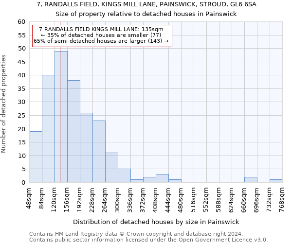 7, RANDALLS FIELD, KINGS MILL LANE, PAINSWICK, STROUD, GL6 6SA: Size of property relative to detached houses in Painswick