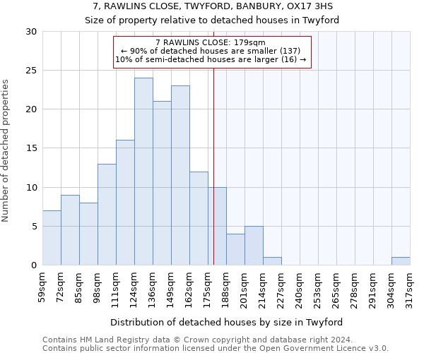 7, RAWLINS CLOSE, TWYFORD, BANBURY, OX17 3HS: Size of property relative to detached houses in Twyford