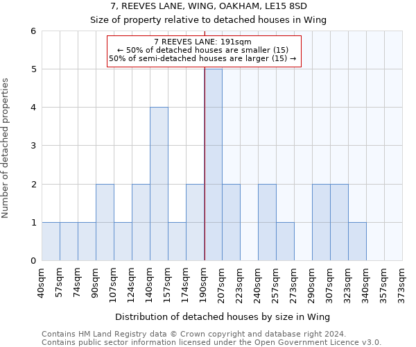 7, REEVES LANE, WING, OAKHAM, LE15 8SD: Size of property relative to detached houses in Wing