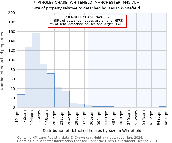 7, RINGLEY CHASE, WHITEFIELD, MANCHESTER, M45 7UA: Size of property relative to detached houses in Whitefield