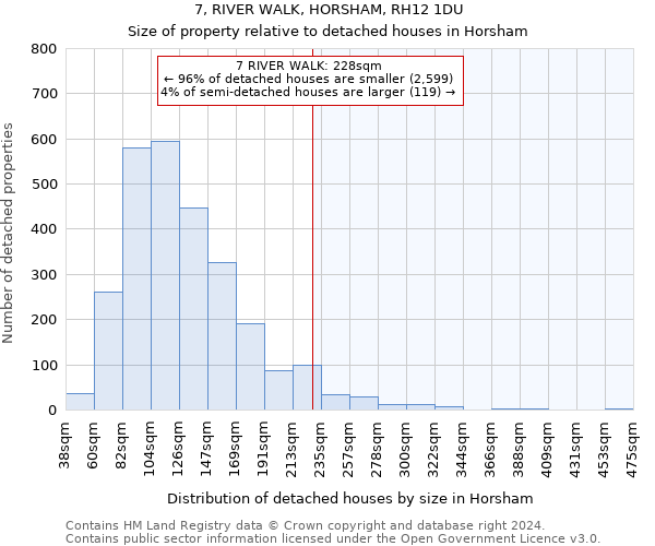 7, RIVER WALK, HORSHAM, RH12 1DU: Size of property relative to detached houses in Horsham