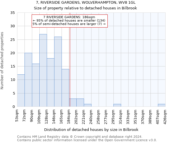 7, RIVERSIDE GARDENS, WOLVERHAMPTON, WV8 1GL: Size of property relative to detached houses in Bilbrook