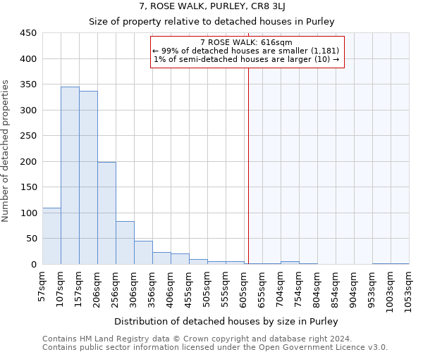 7, ROSE WALK, PURLEY, CR8 3LJ: Size of property relative to detached houses in Purley