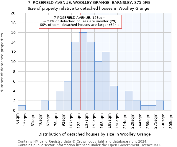 7, ROSEFIELD AVENUE, WOOLLEY GRANGE, BARNSLEY, S75 5FG: Size of property relative to detached houses in Woolley Grange