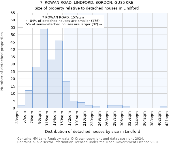 7, ROWAN ROAD, LINDFORD, BORDON, GU35 0RE: Size of property relative to detached houses in Lindford