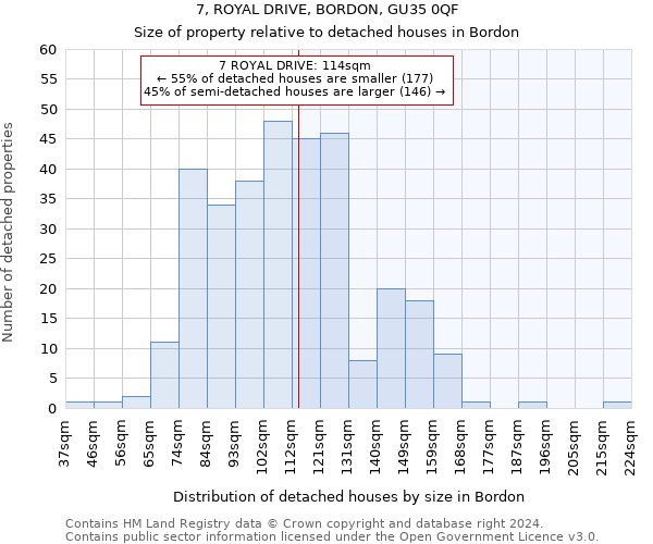 7, ROYAL DRIVE, BORDON, GU35 0QF: Size of property relative to detached houses in Bordon