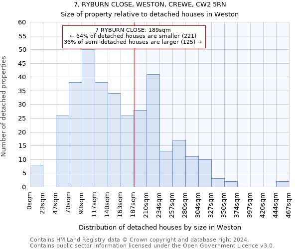 7, RYBURN CLOSE, WESTON, CREWE, CW2 5RN: Size of property relative to detached houses in Weston