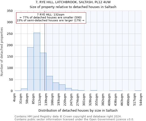 7, RYE HILL, LATCHBROOK, SALTASH, PL12 4UW: Size of property relative to detached houses in Saltash