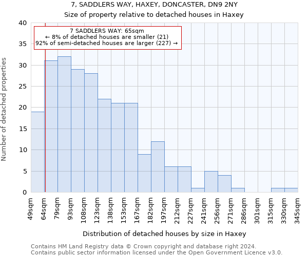 7, SADDLERS WAY, HAXEY, DONCASTER, DN9 2NY: Size of property relative to detached houses in Haxey