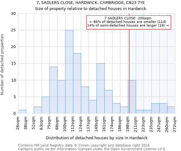 7, SADLERS CLOSE, HARDWICK, CAMBRIDGE, CB23 7YE: Size of property relative to detached houses in Hardwick