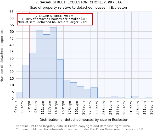 7, SAGAR STREET, ECCLESTON, CHORLEY, PR7 5TA: Size of property relative to detached houses in Eccleston