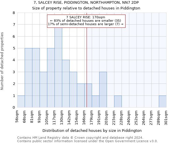 7, SALCEY RISE, PIDDINGTON, NORTHAMPTON, NN7 2DP: Size of property relative to detached houses in Piddington